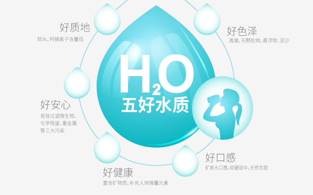 這款家樂事5S凈水器C218 ，有您想像不到的性價比
