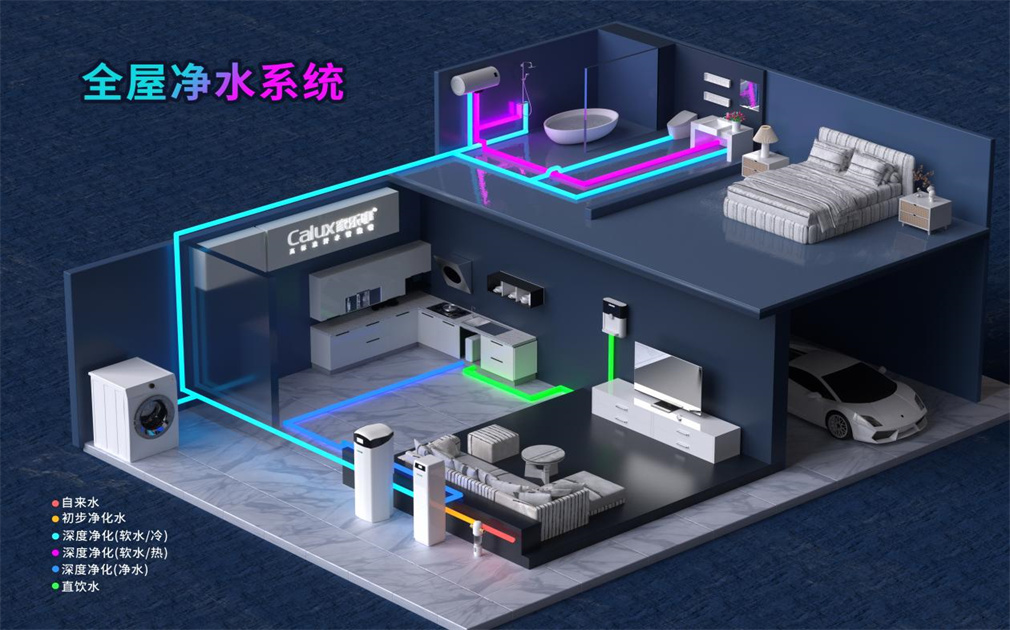 全屋凈水是智商稅嗎？