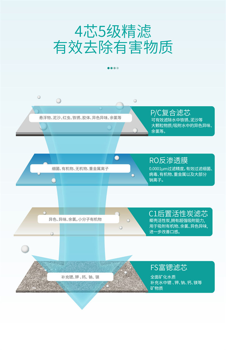 家樂事昆侖泉凈水器B1014(B301、B308Pro升級)產品介紹 